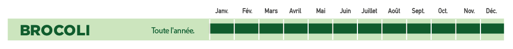 estacionalidad_brocoli_fr