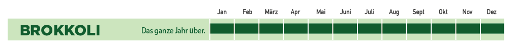 estacionalidad_brocoli_ge