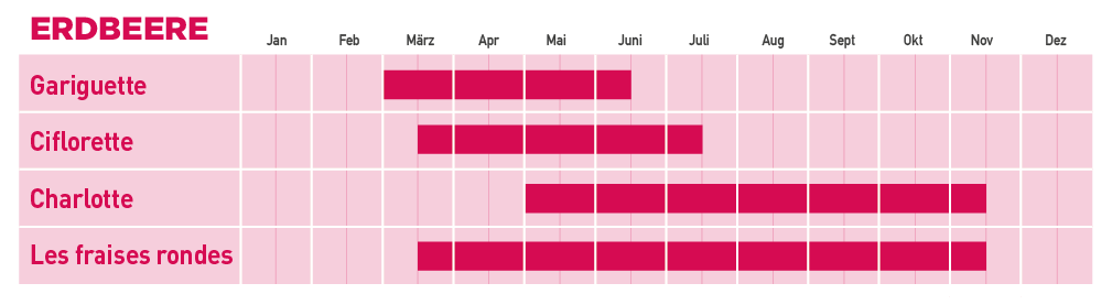 estacionalidad_fresa_ge